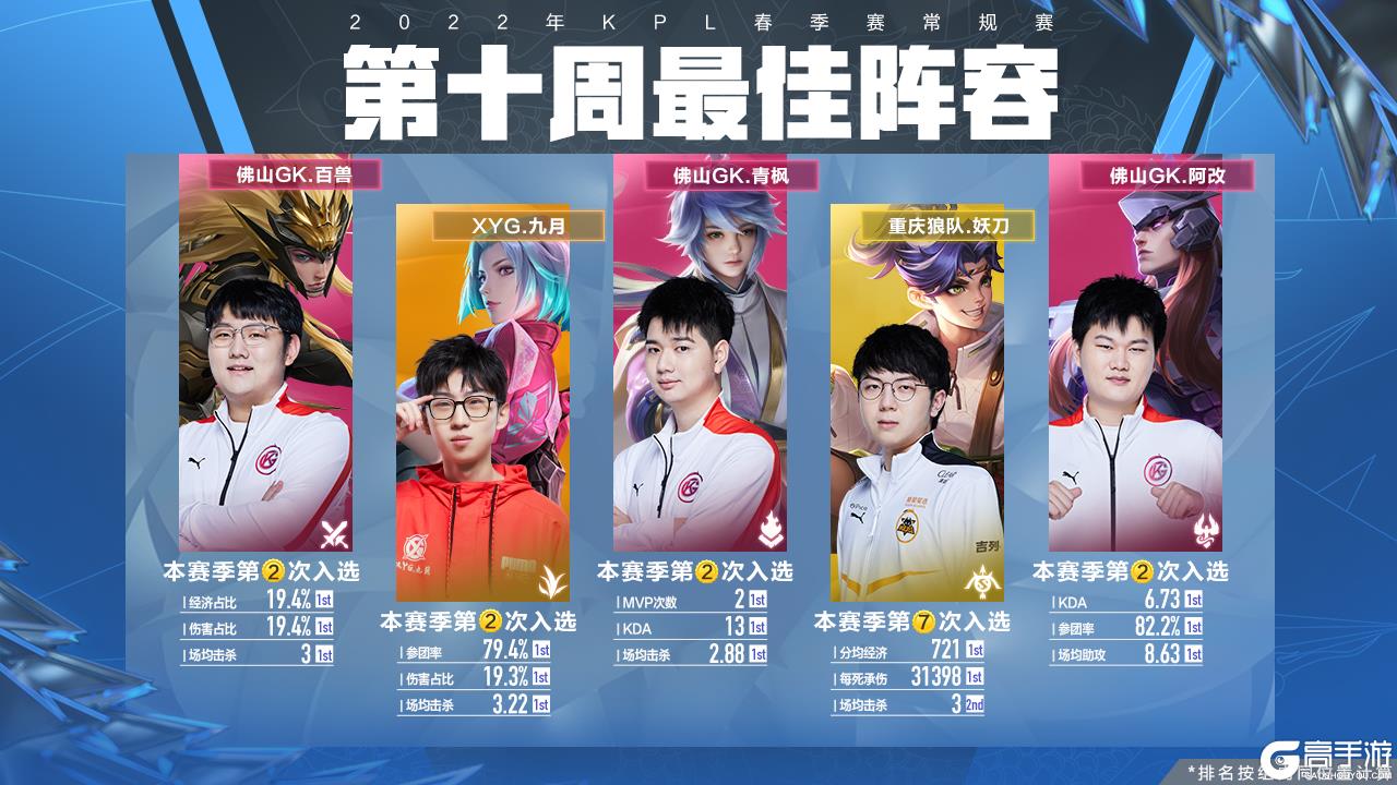 形成了控球