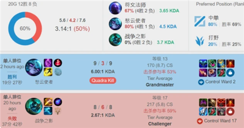 段后