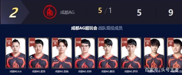 围内的影响