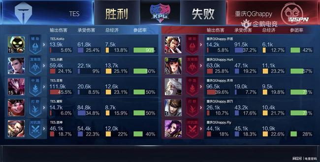员来说至关
